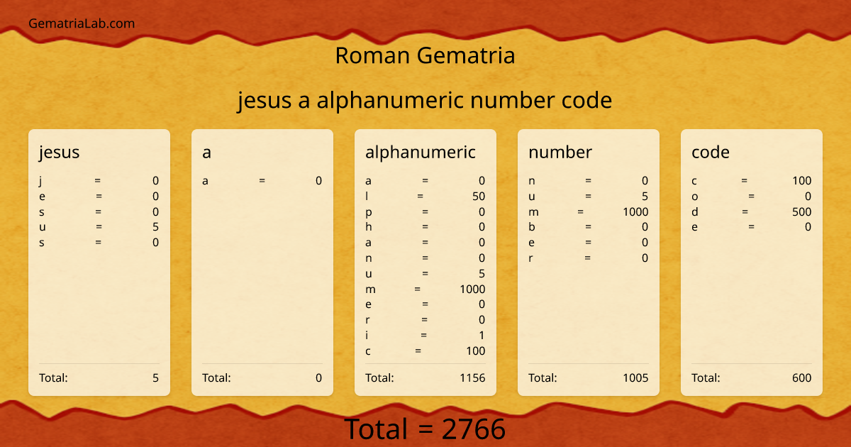 jesus a alphanumeric number code in roman Gematria